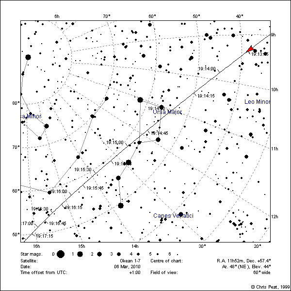 Gwiezdne Wrota - Sekcja Astronomiczna mapka przelotu satelity satelita Okean 1-7 w dniu 06-03-2010r. na tle Wielkiej Niedźwiedzicy